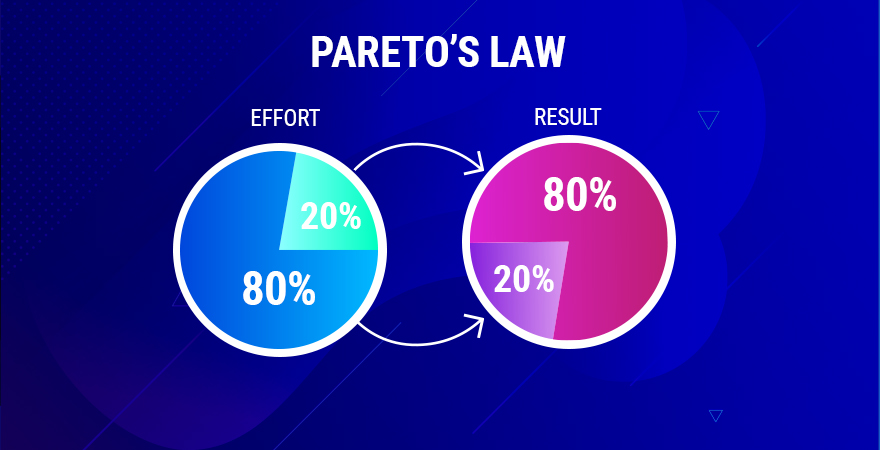 Background and Methodology of Pareto Analysis