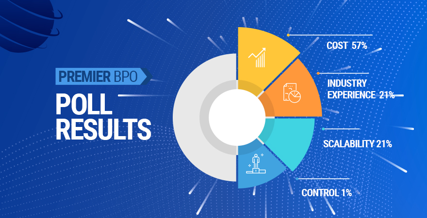 picking-an-outsourcing-partner-poll-results