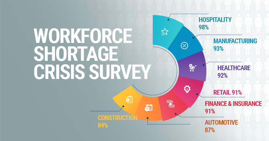 Workforce Shortage Crisis Survey