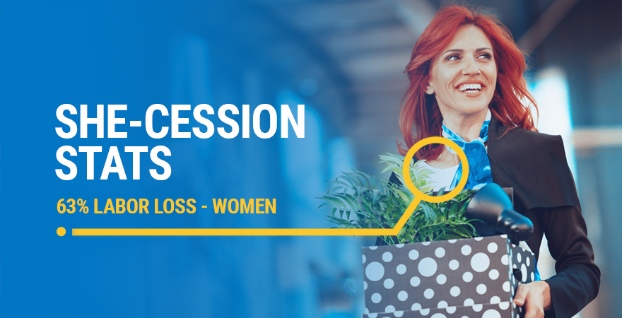 Women Account For 63% Of Losses in The Workforce