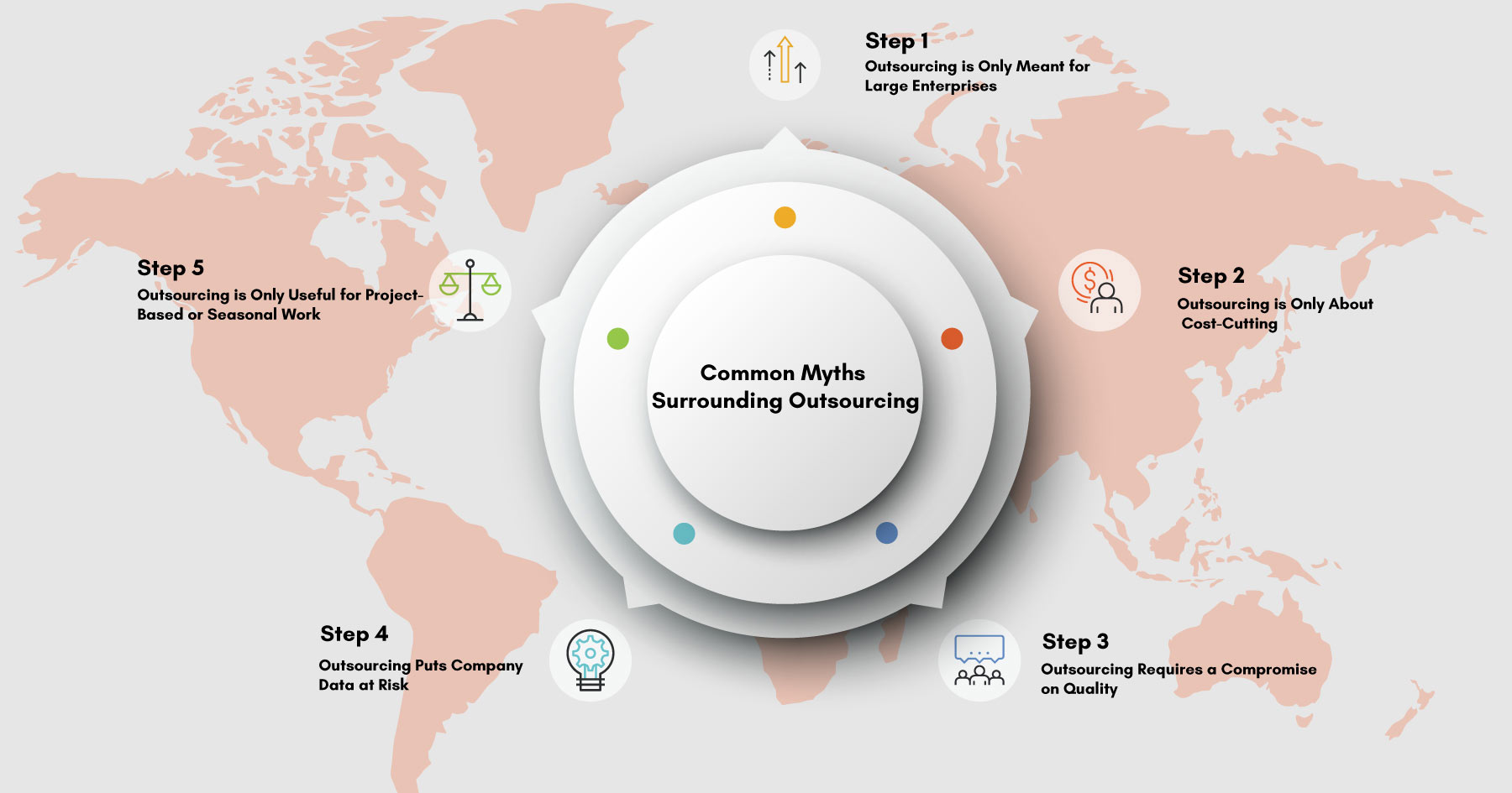 Busting Myths about Outsourcing with Reality